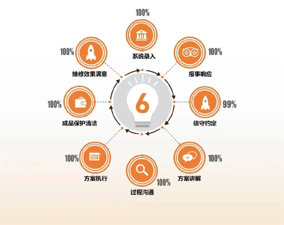 北京住宅交付新样本 融创·公园壹号提前启幕公园式生活_中国网地产